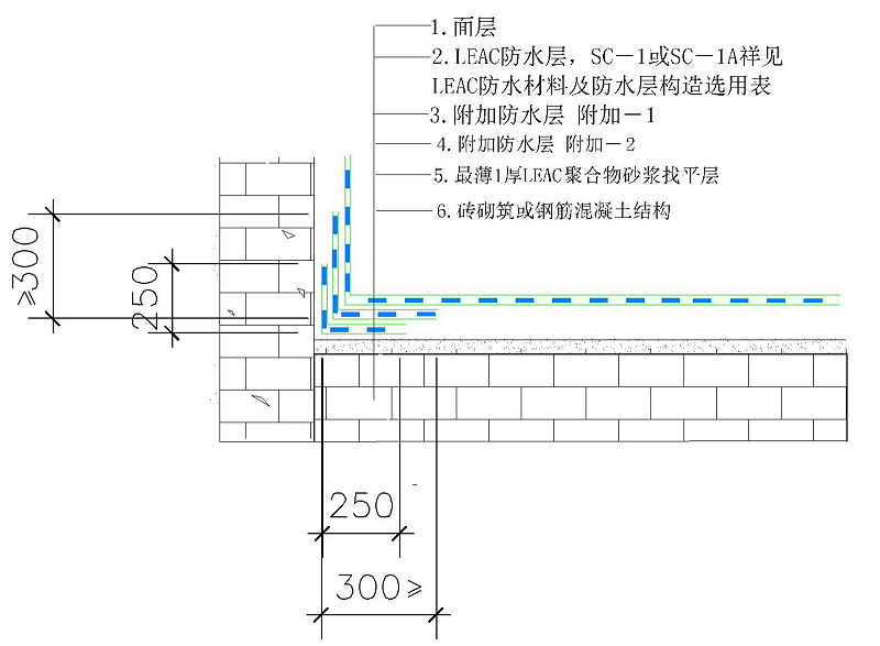 水池，陰角（含四面立墻相交陰角）構(gòu)造做法